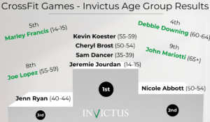 Invictus Masters and Teen results from the 2023 CrossFit Games.