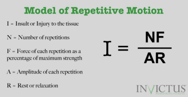 Model of Repetitive Motion by Coach Calvin of CrossFit Invictus in San Diego