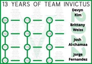 Graphic with the names of athletes from each of the Invictus teams from 2009-2022.